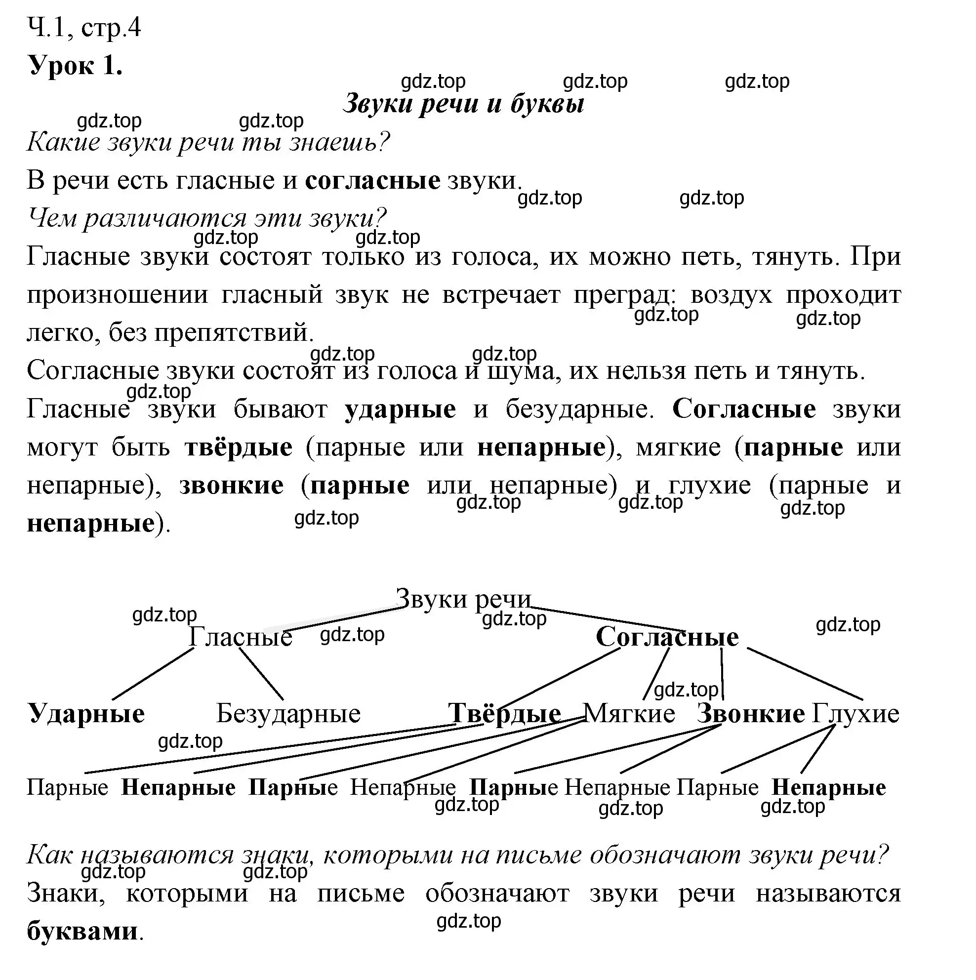 Решение  Давай подумаем и вспомним (страница 4) гдз по русскому языку 2 класс Иванов, Евдокимова, учебник 1 часть