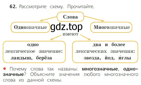 Условие номер 62 (страница 48) гдз по русскому языку 2 класс Канакина, Горецкий, учебник 1 часть