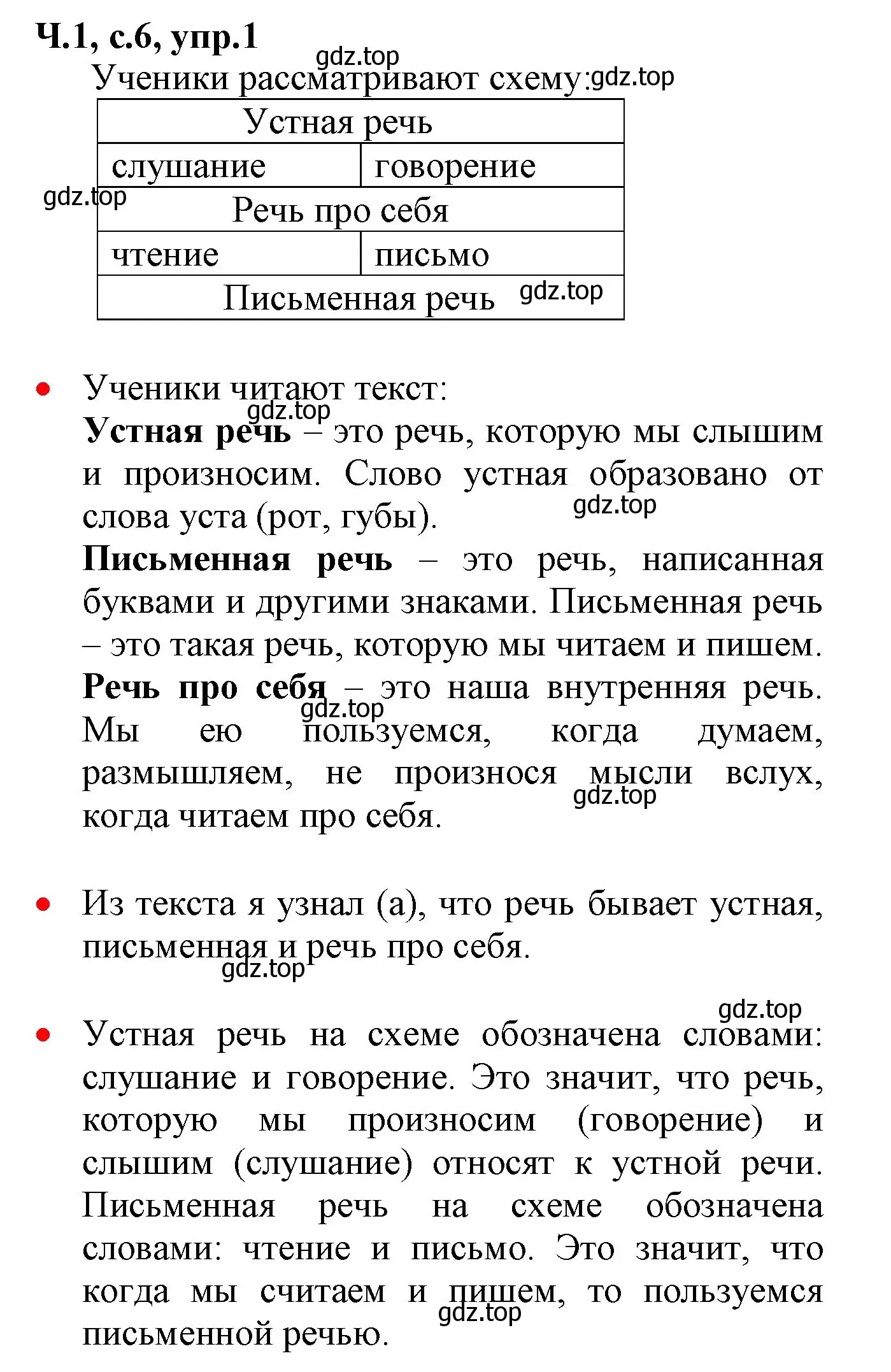 Решение номер 1 (страница 6) гдз по русскому языку 2 класс Канакина, Горецкий, учебник 1 часть