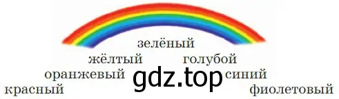 Кто подберёт больше имён существительных к данным именам прилагательным?