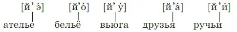 Перед какими буквами пишется разделительный мягкий знак (ь)?