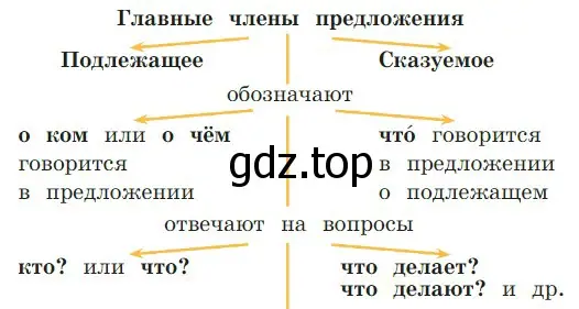 Какие члены предложения называются главными? Что они обозначают? На какие вопросы отвечают? Как они подчёркиваются в предложении?