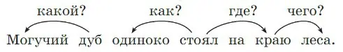 На какой вопрос отвечает каждый второстепенный член предложения? С каким членом предложения он связан по смыслу?