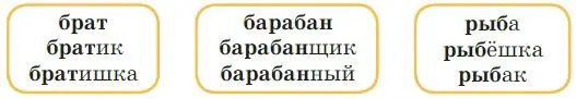 Можно ли назвать родственными слова в каждой группе?