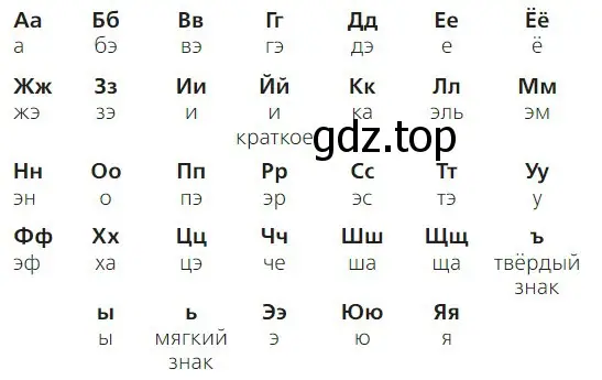 Для чего надо знать алфавит?