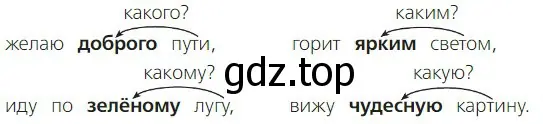 Найти в каждой загадке имена прилагательные. Какие из них повторяются? Если бы не было имён прилагательных, вы смогли бы отгадать загадки?