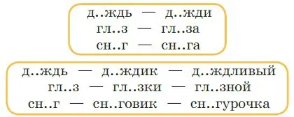 Определить, где записаны формы одних и тех же слов, а где — однокоренные слова.