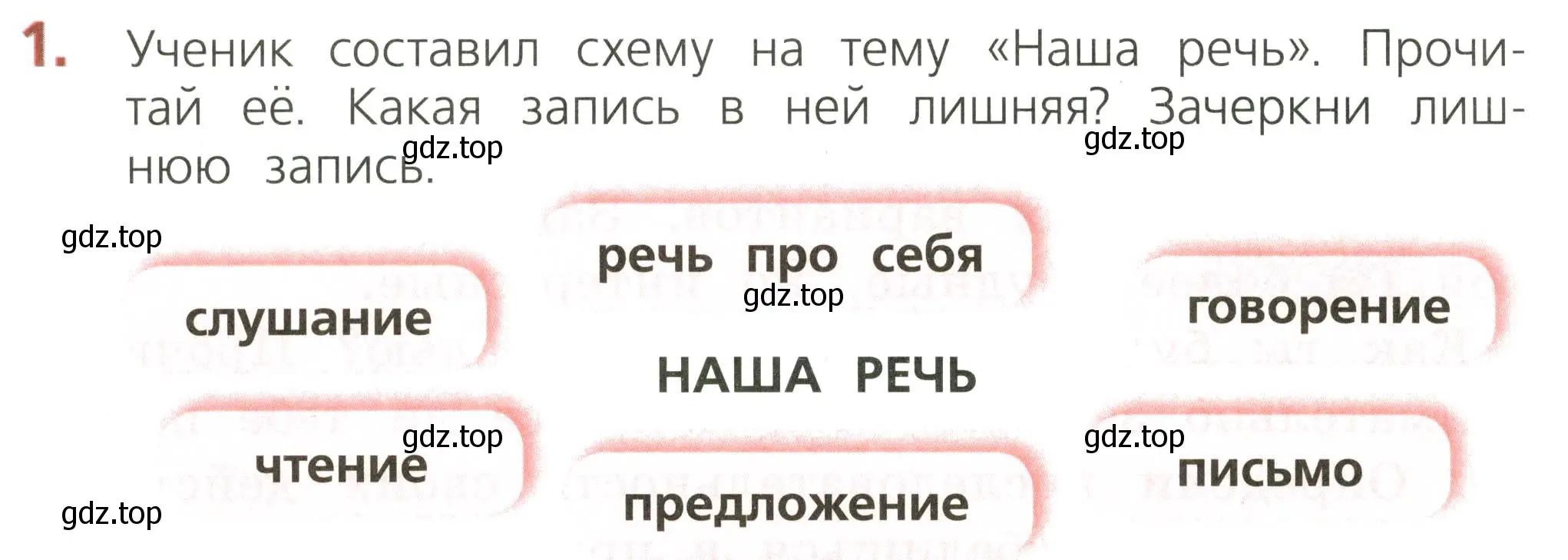 Условие номер 1 (страница 4) гдз по русскому языку 2 класс Канакина, тетрадь учебных достижений