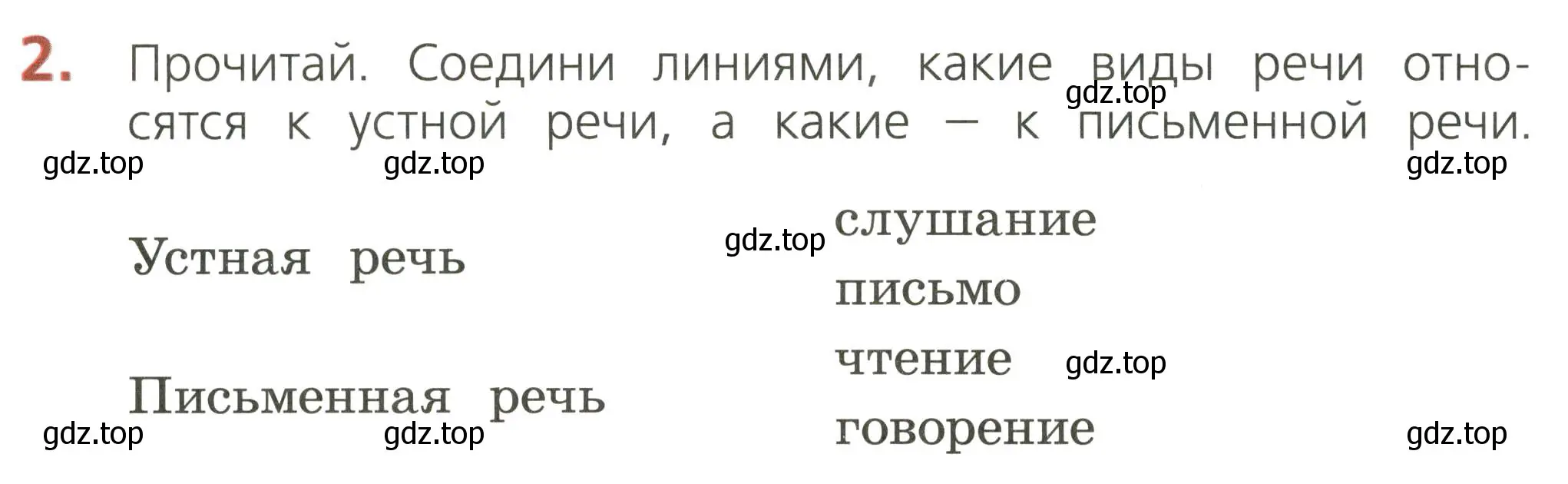 Условие номер 2 (страница 4) гдз по русскому языку 2 класс Канакина, тетрадь учебных достижений
