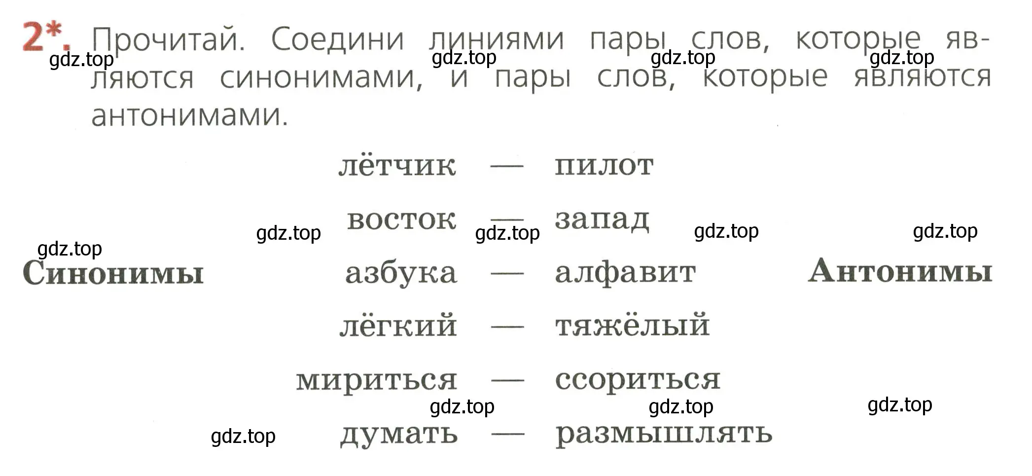 Условие номер 2 (страница 20) гдз по русскому языку 2 класс Канакина, тетрадь учебных достижений