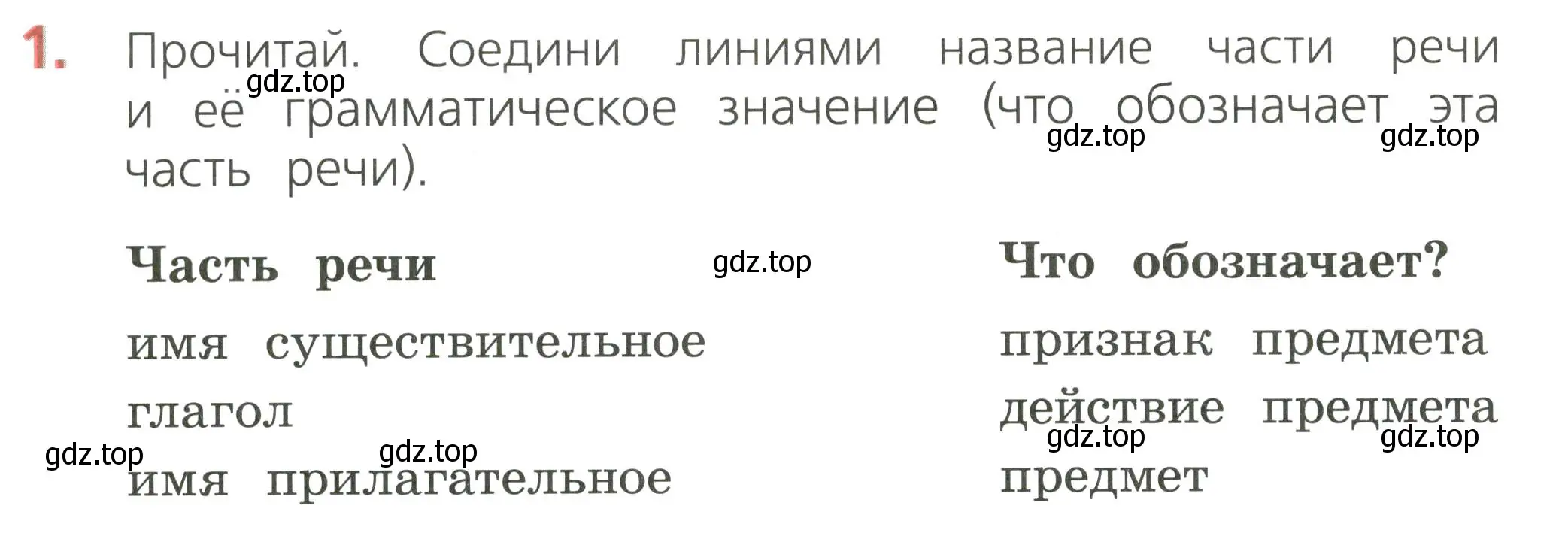 Условие номер 1 (страница 52) гдз по русскому языку 2 класс Канакина, тетрадь учебных достижений