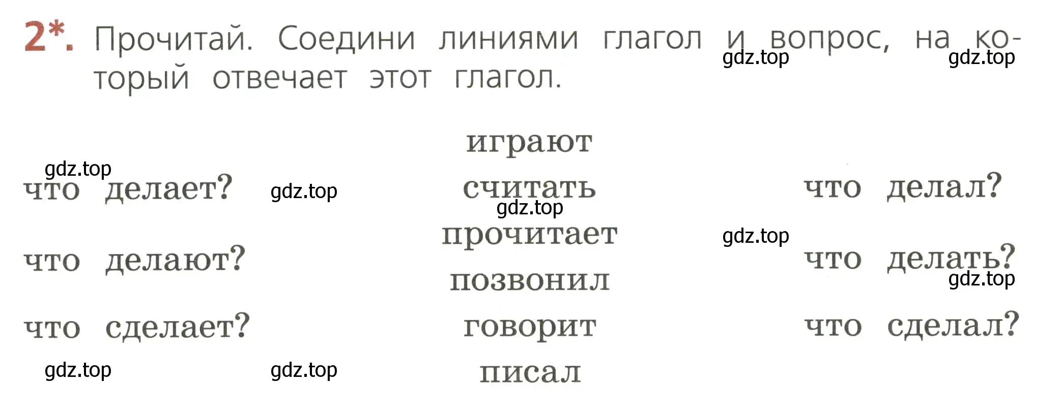 Условие номер 2 (страница 62) гдз по русскому языку 2 класс Канакина, тетрадь учебных достижений