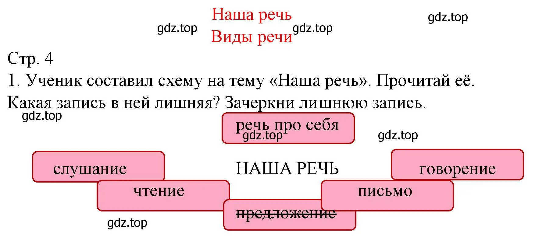 Решение номер 1 (страница 4) гдз по русскому языку 2 класс Канакина, тетрадь учебных достижений