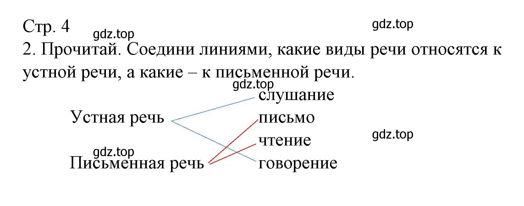 Решение номер 2 (страница 4) гдз по русскому языку 2 класс Канакина, тетрадь учебных достижений