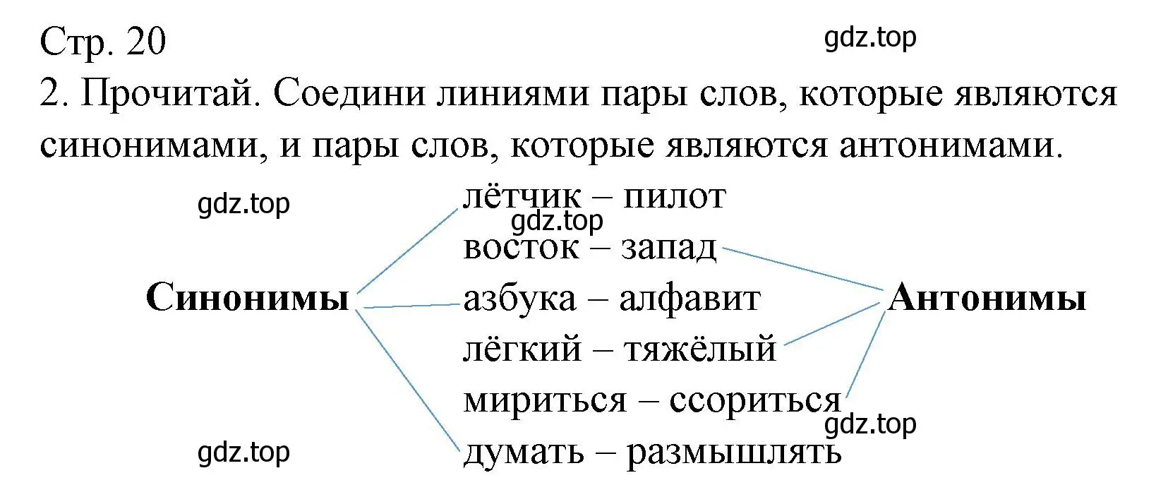 Решение номер 2 (страница 20) гдз по русскому языку 2 класс Канакина, тетрадь учебных достижений