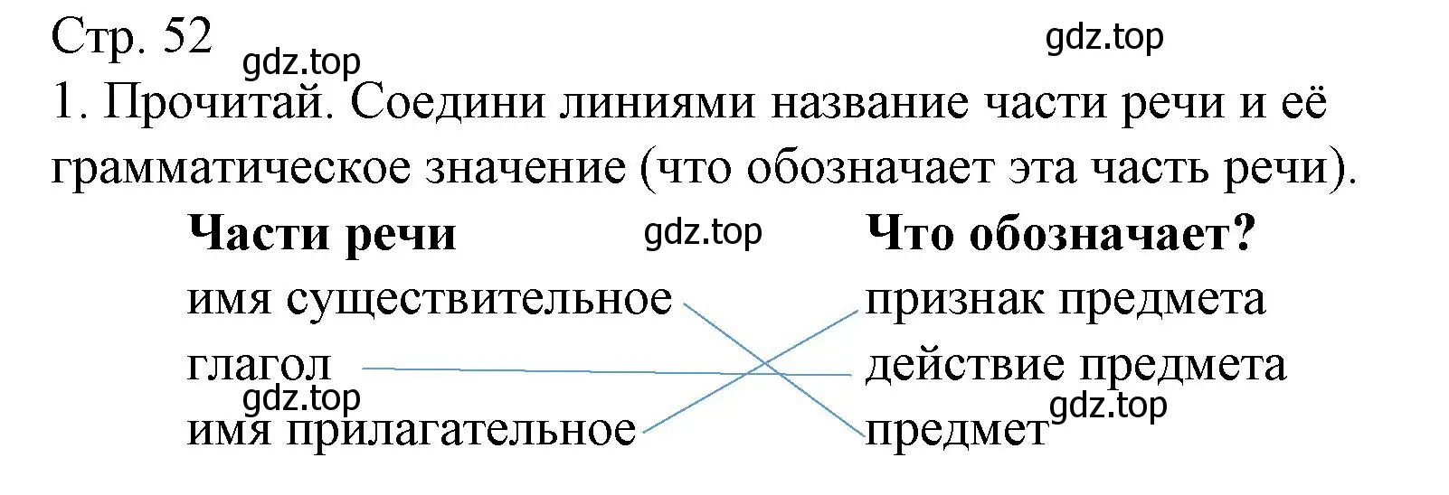 Решение номер 1 (страница 52) гдз по русскому языку 2 класс Канакина, тетрадь учебных достижений