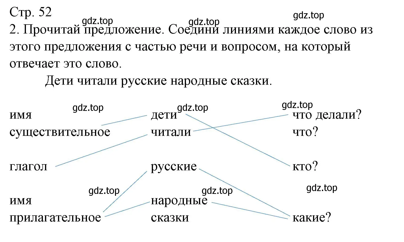 Решение номер 2 (страница 52) гдз по русскому языку 2 класс Канакина, тетрадь учебных достижений