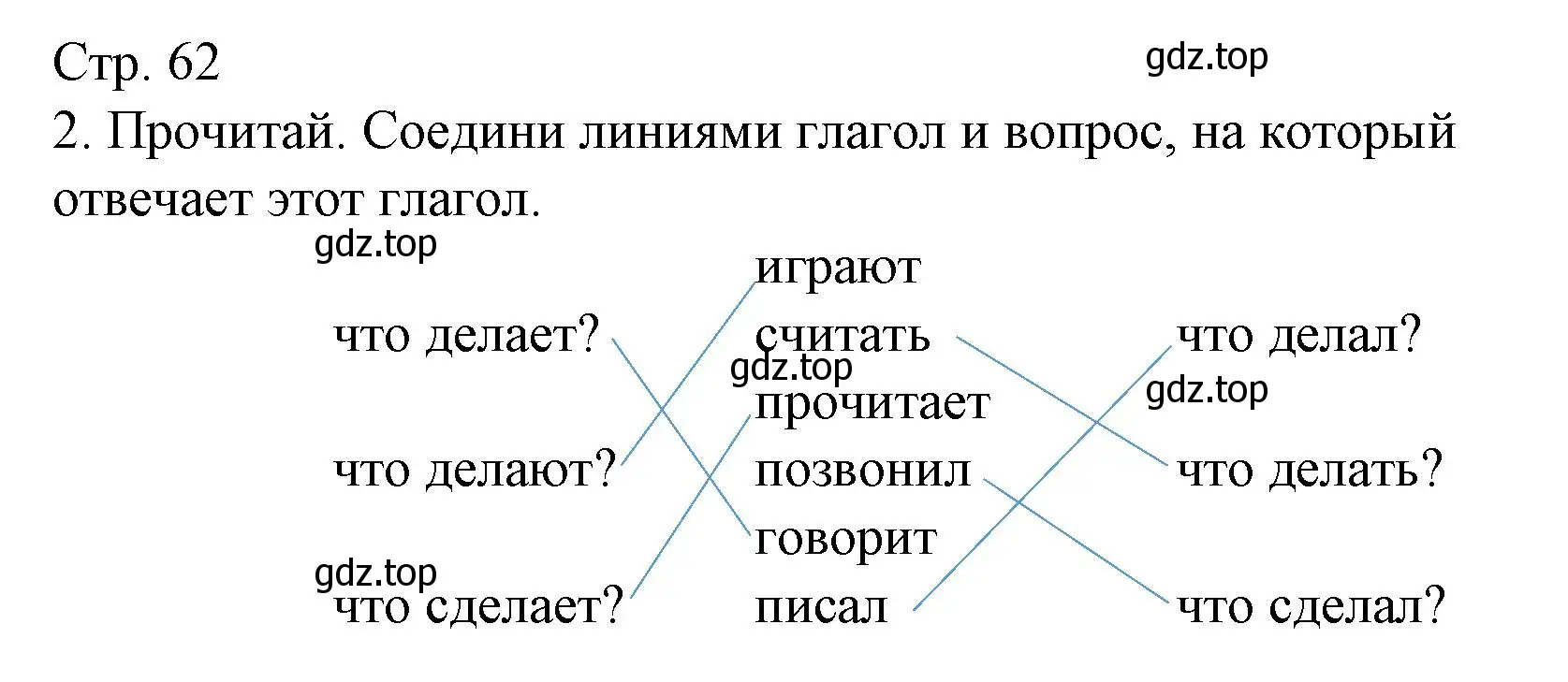 Решение номер 2 (страница 62) гдз по русскому языку 2 класс Канакина, тетрадь учебных достижений