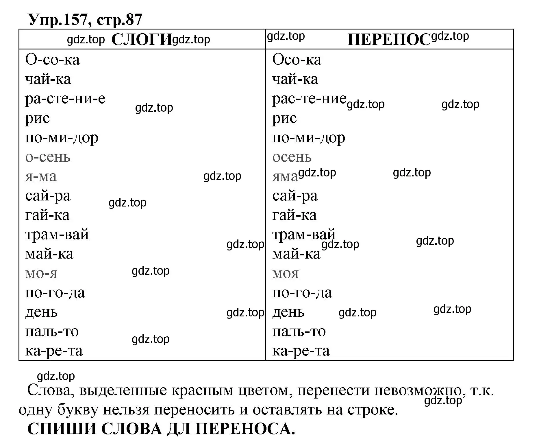 Решение номер 157 (страница 87) гдз по русскому языку 2 класс Климанова, Бабушкина, учебник 1 часть