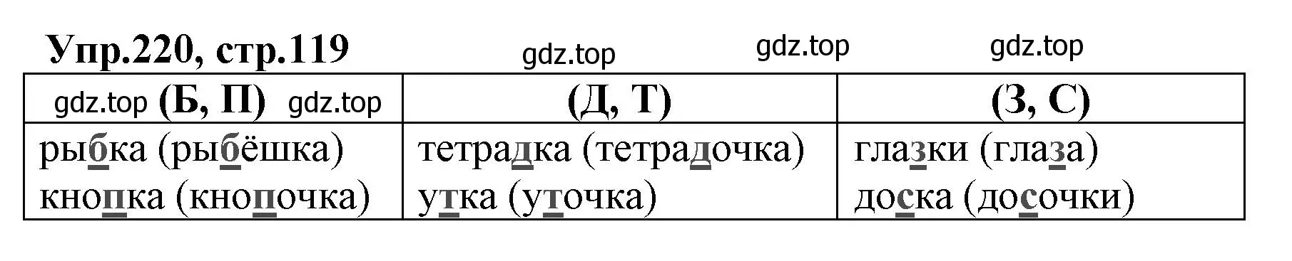 Решение номер 220 (страница 119) гдз по русскому языку 2 класс Климанова, Бабушкина, учебник 1 часть