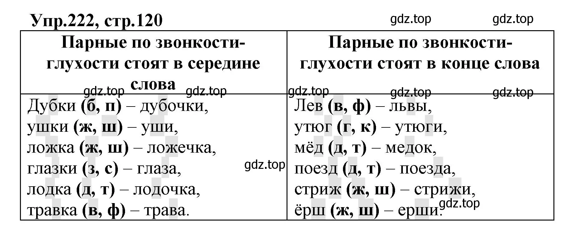 Решение номер 222 (страница 120) гдз по русскому языку 2 класс Климанова, Бабушкина, учебник 1 часть