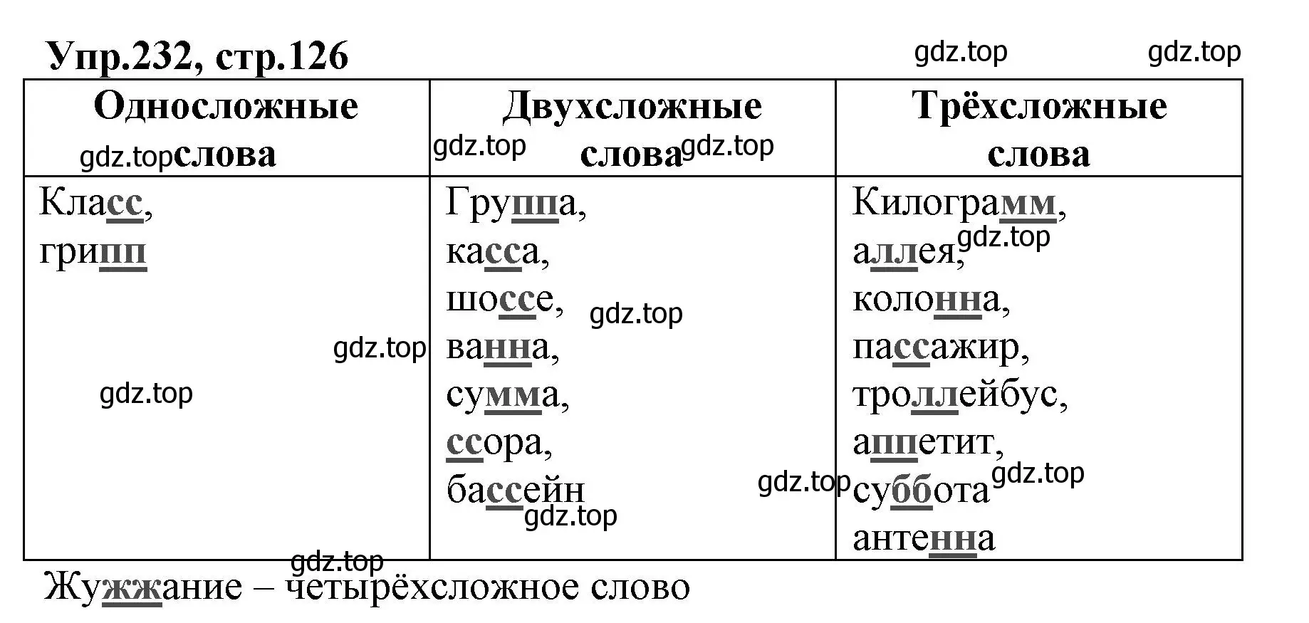 Решение номер 232 (страница 126) гдз по русскому языку 2 класс Климанова, Бабушкина, учебник 1 часть