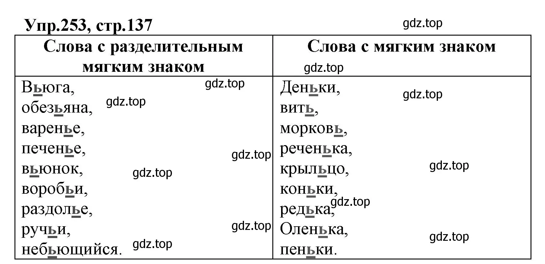 Решение номер 253 (страница 137) гдз по русскому языку 2 класс Климанова, Бабушкина, учебник 1 часть