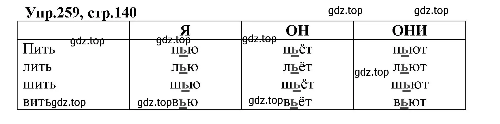 Решение номер 259 (страница 140) гдз по русскому языку 2 класс Климанова, Бабушкина, учебник 1 часть