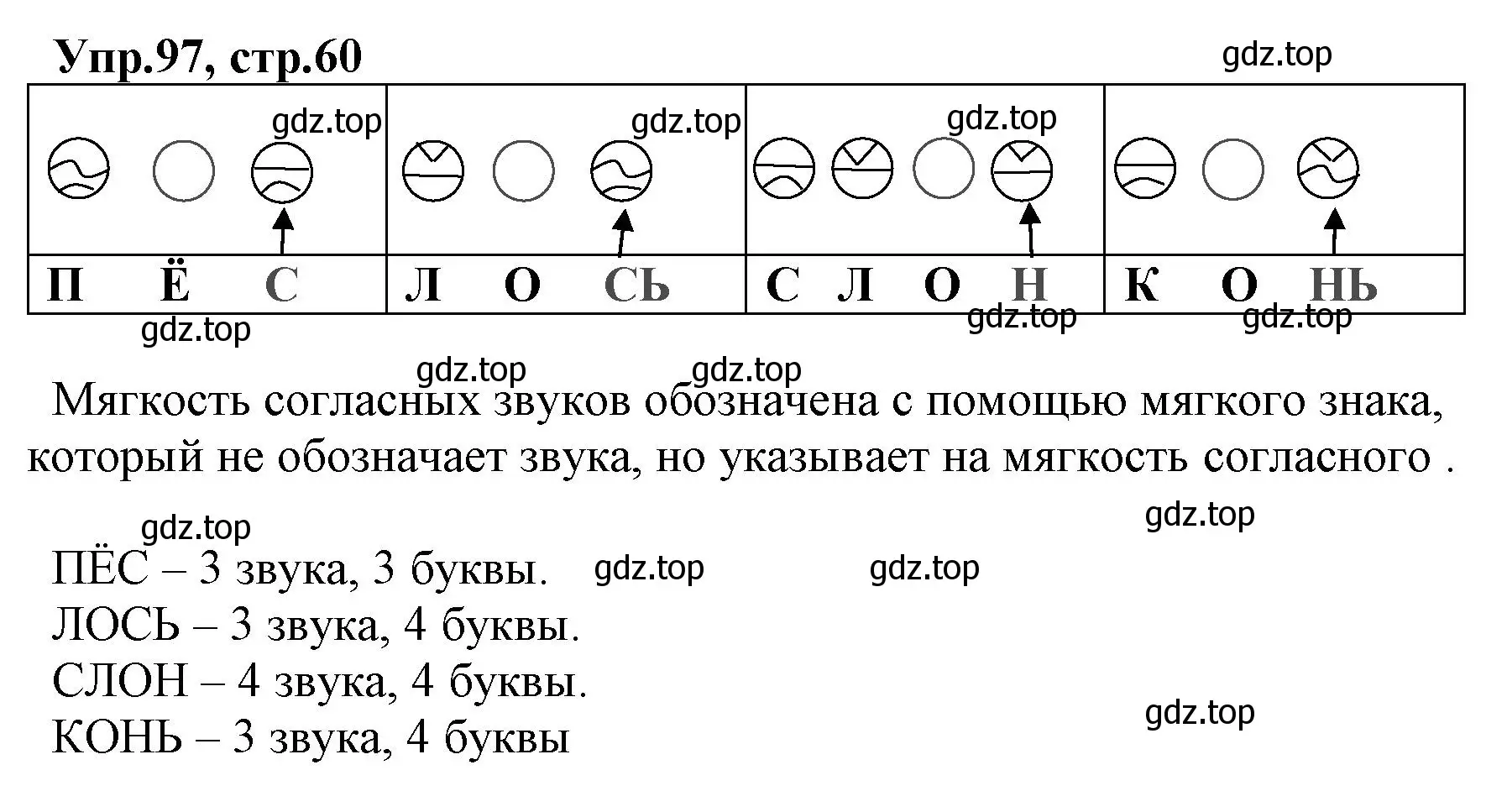 Решение номер 97 (страница 60) гдз по русскому языку 2 класс Климанова, Бабушкина, учебник 1 часть