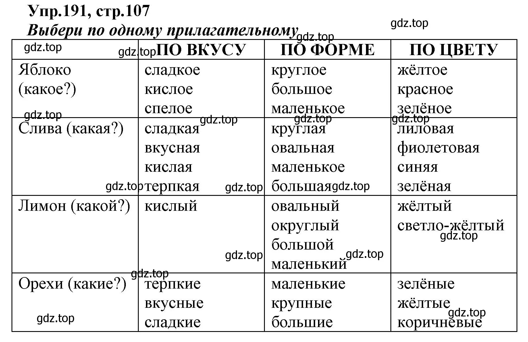 Решение номер 191 (страница 107) гдз по русскому языку 2 класс Климанова, Бабушкина, учебник 2 часть