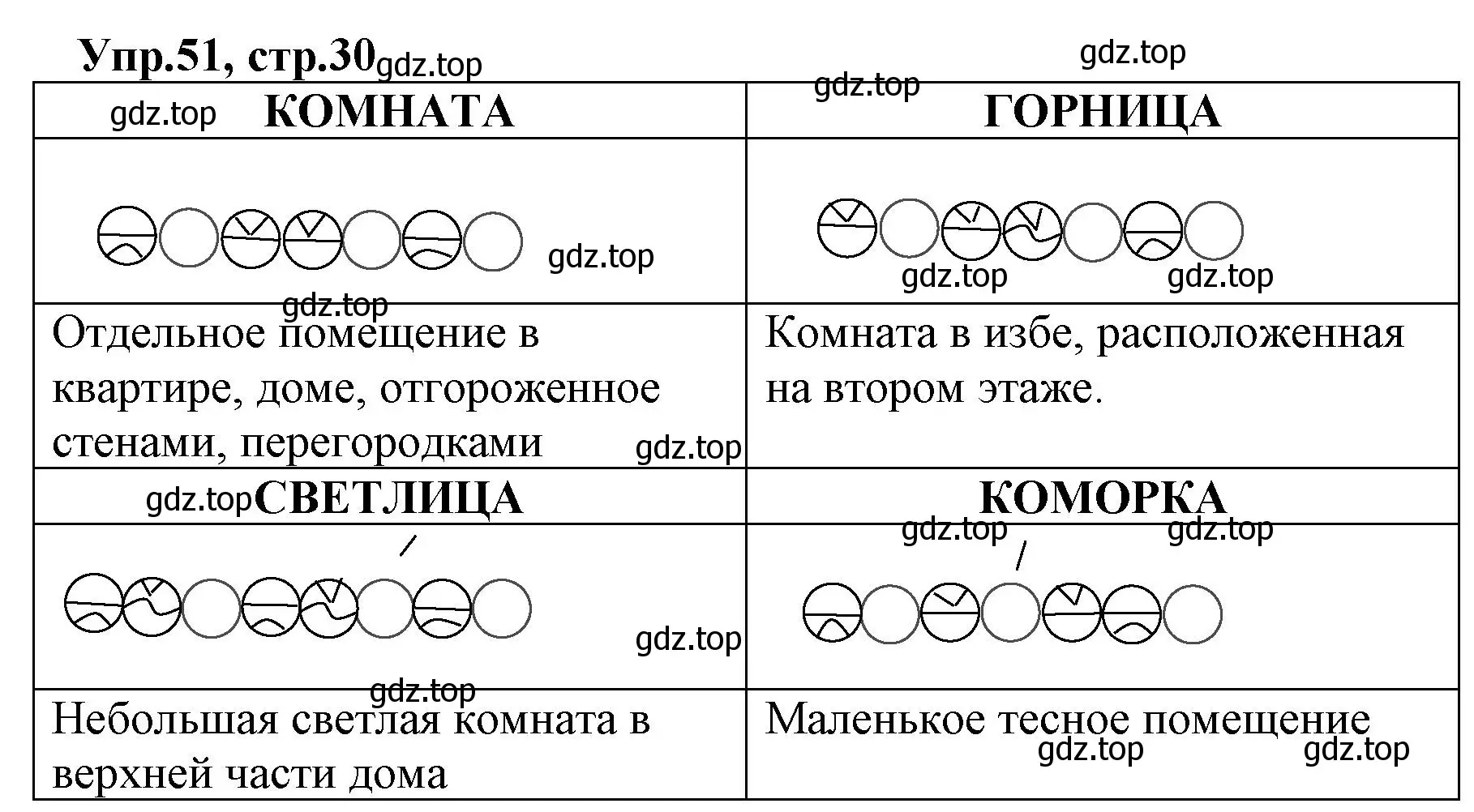 Решение номер 51 (страница 30) гдз по русскому языку 2 класс Климанова, Бабушкина, учебник 2 часть