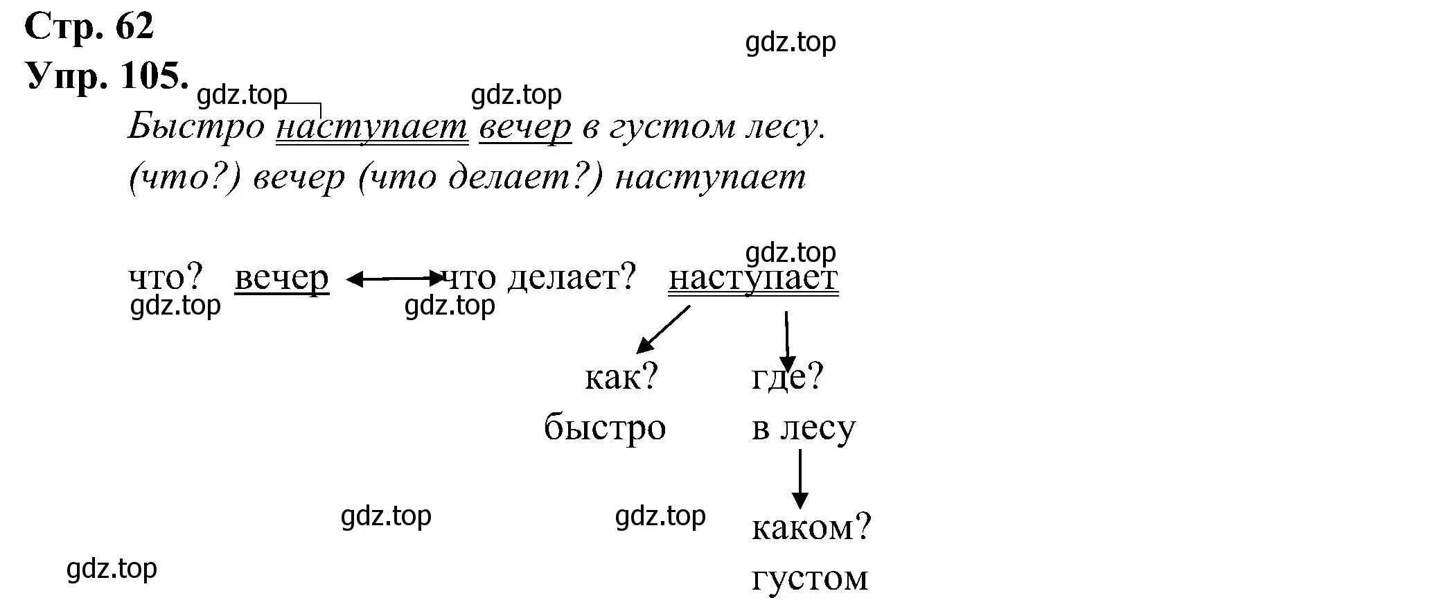 Решение номер 105 (страница 62) гдз по русскому языку 2 класс Рамзаева, Савинкина, рабочая тетрадь