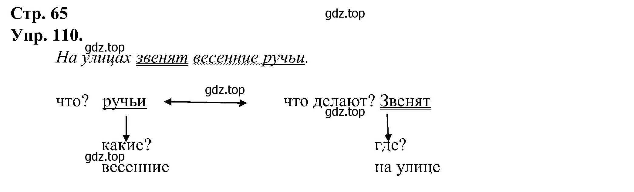 Решение номер 110 (страница 65) гдз по русскому языку 2 класс Рамзаева, Савинкина, рабочая тетрадь