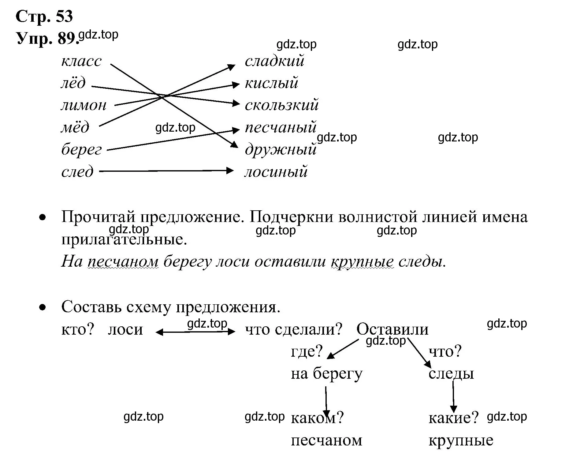 Решение номер 89 (страница 53) гдз по русскому языку 2 класс Рамзаева, Савинкина, рабочая тетрадь