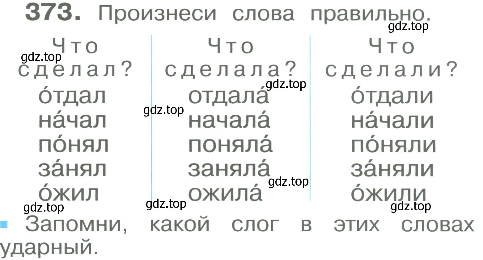 Условие номер 373 (страница 87) гдз по русскому языку 2 класс Рамзаева, Савельева, учебник 2 часть