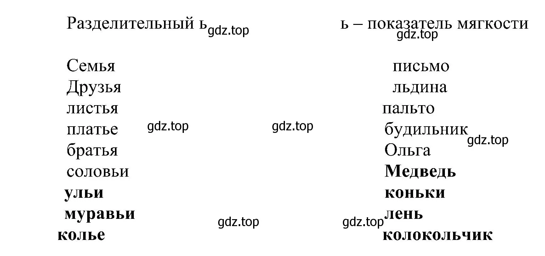 Решение номер 379 (страница 90) гдз по русскому языку 2 класс Рамзаева, Савельева, учебник 2 часть