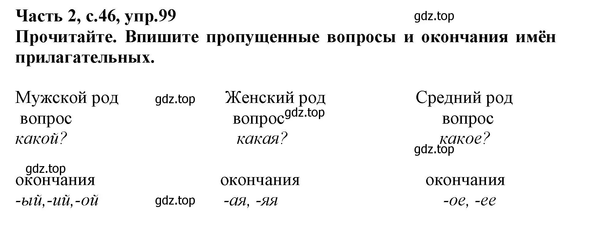 Решение номер 99 (страница 46) гдз по русскому языку 3 класс Канакина, рабочая тетрадь 2 часть