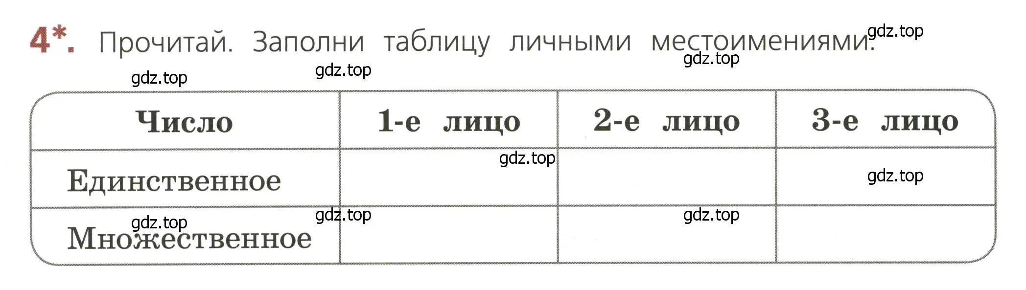 Условие номер 4 (страница 58) гдз по русскому языку 3 класс Канакина, тетрадь учебных достижений