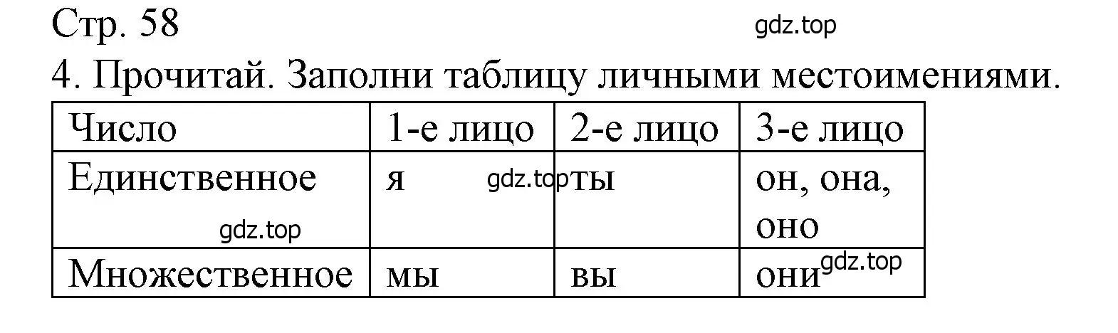 Решение номер 4 (страница 58) гдз по русскому языку 3 класс Канакина, тетрадь учебных достижений