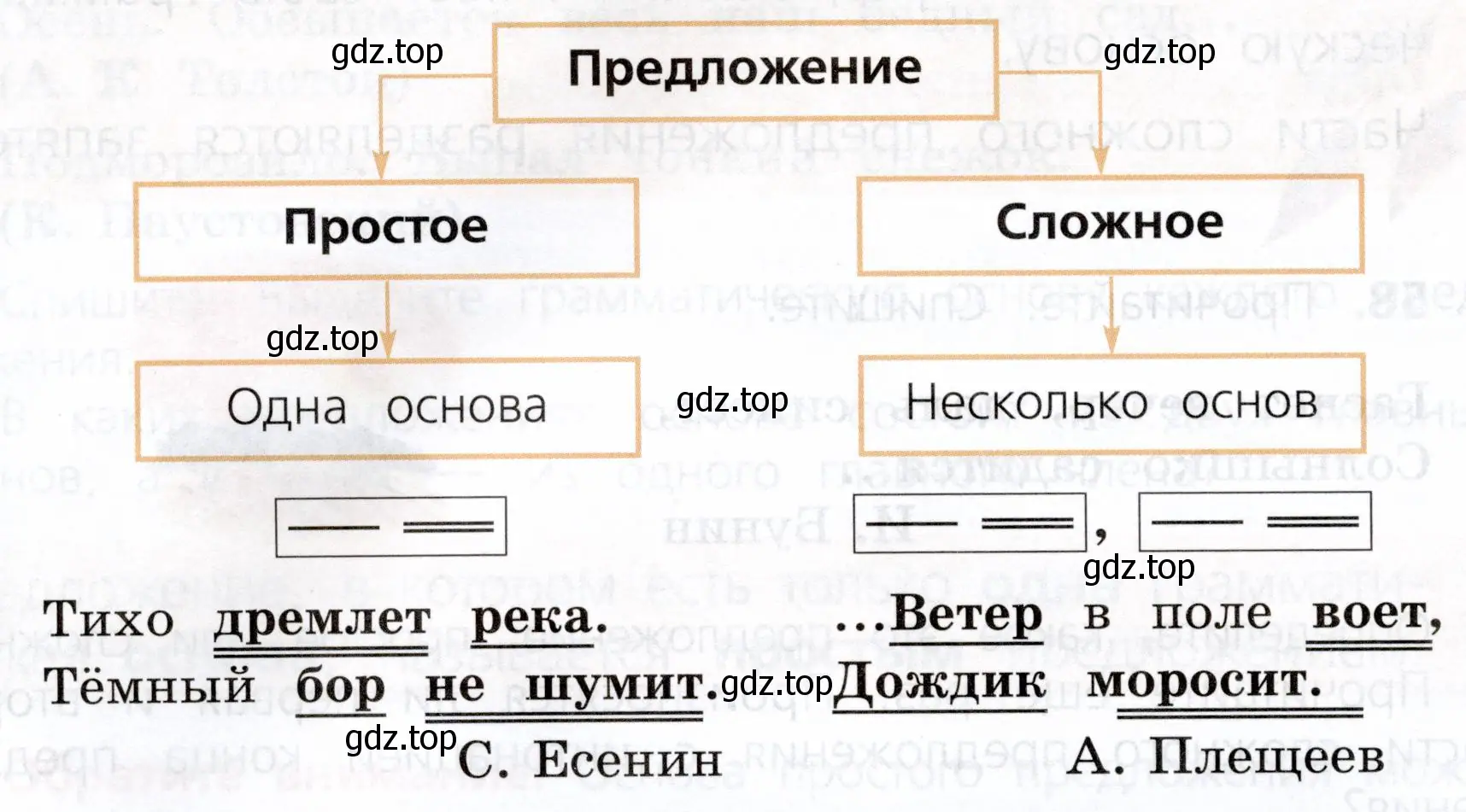 Как отличить простое предложение от сложного. Какой знак препинания ставится между частями сложного предложения?