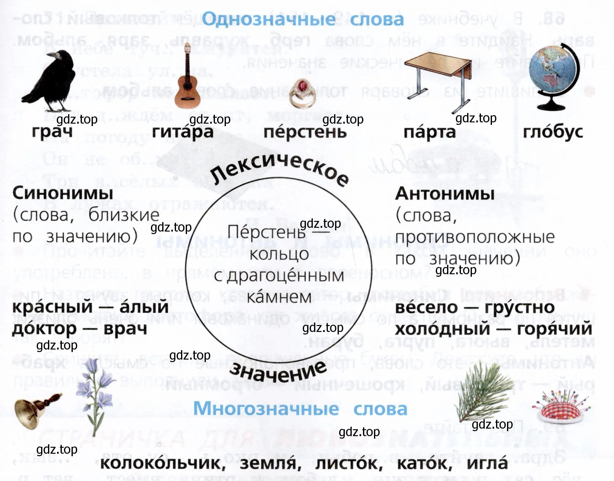 Подготовить устное сообщение на тему «Что я знаю о значениях слов русского языка»