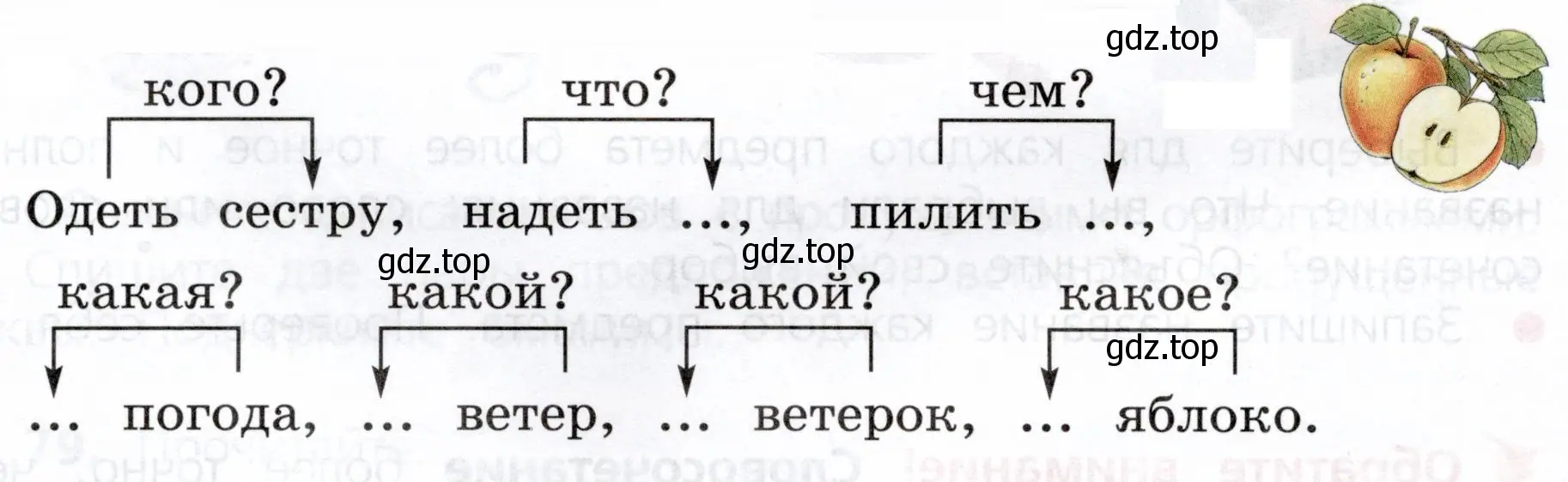 Когда употребляют в речи глагол надеть, а когда глагол одеть