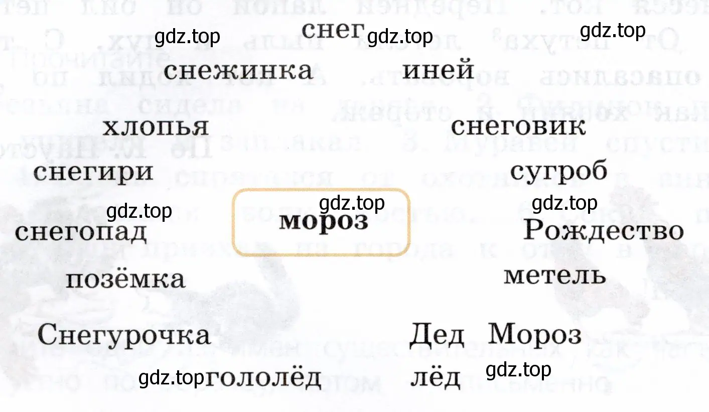 Какой темой можно объединить эти слова? Какие слова можно добавить?