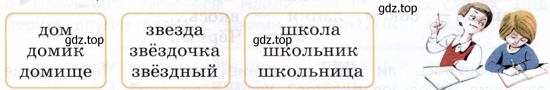 Какая часть слова внесла новый оттенок в значение однокоренных слов и образовала новое слово?