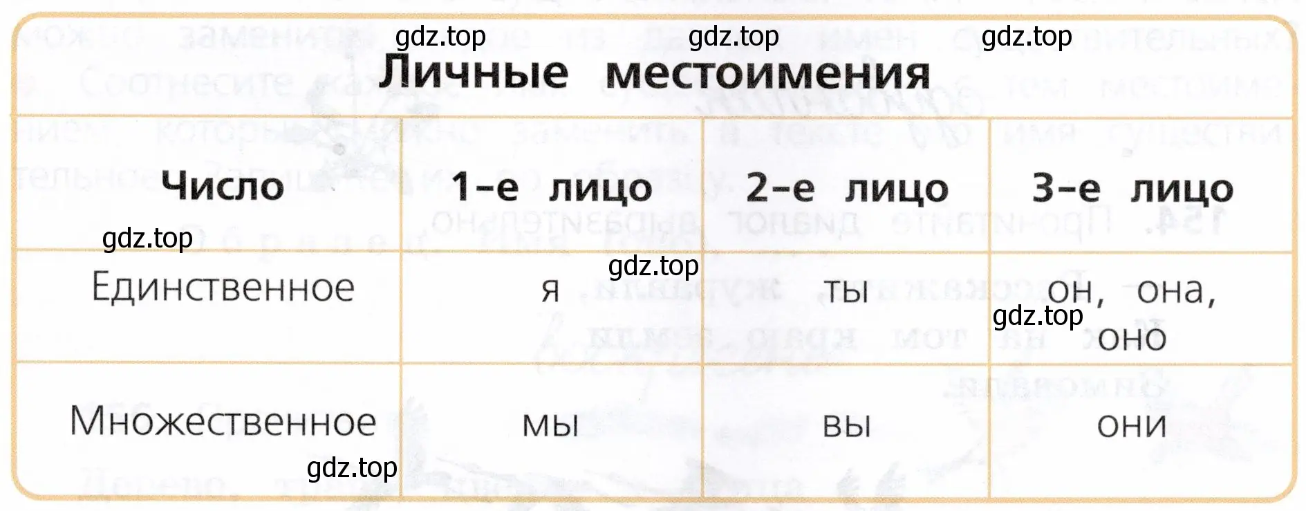 Определить вид предложений по цели высказывания и по интонации. Найти в предложениях обращение