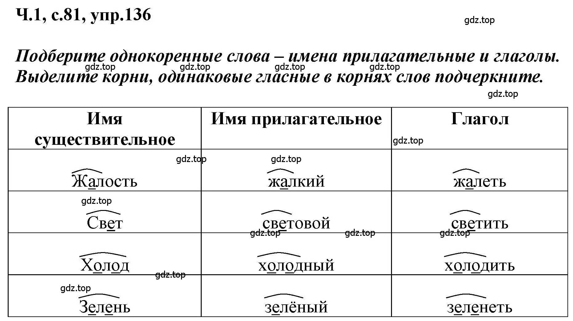 Решение номер 136 (страница 81) гдз по русскому языку 3 класс Климанова, Бабушкина, рабочая тетрадь 1 часть