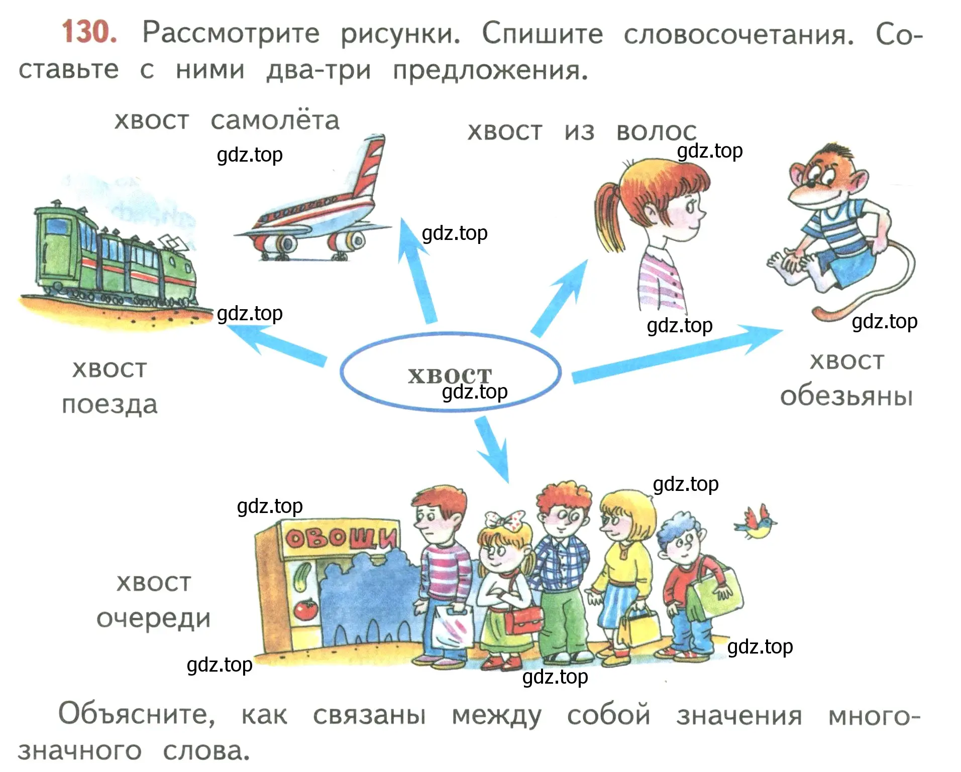 Условие номер 130 (страница 81) гдз по русскому языку 3 класс Климанова, Бабушкина, учебник 1 часть