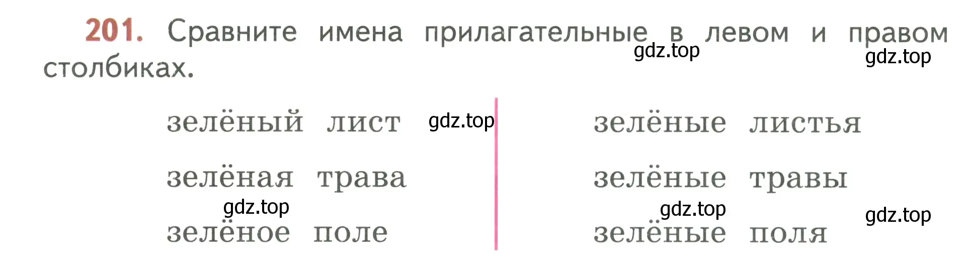 Условие номер 201 (страница 118) гдз по русскому языку 3 класс Климанова, Бабушкина, учебник 2 часть