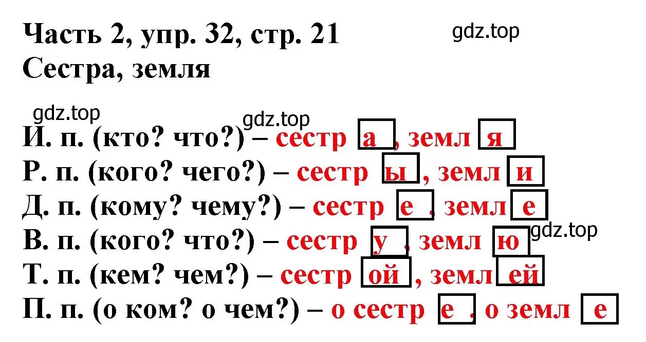 Решение номер 32 (страница 21) гдз по русскому языку 3 класс Климанова, Бабушкина, учебник 2 часть