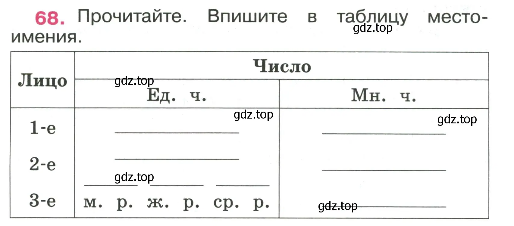 Условие номер 68 (страница 31) гдз по русскому языку 4 класс Канакина, рабочая тетрадь 2 часть